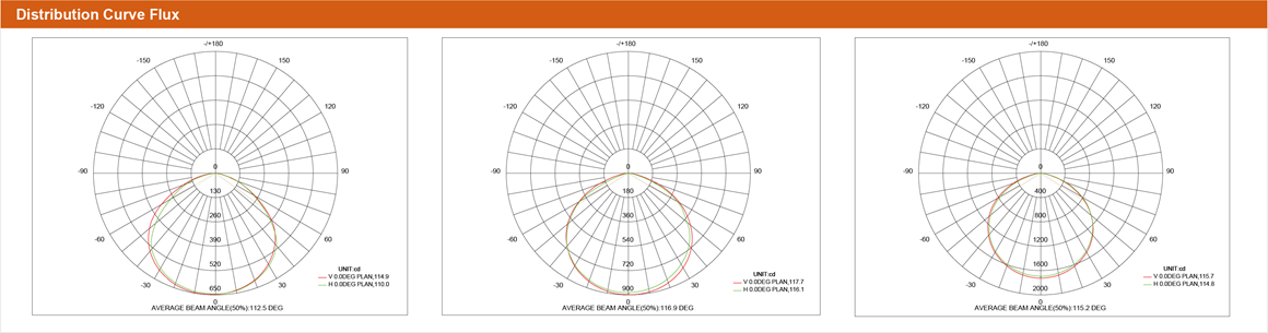 20w 30w 50w led flood light