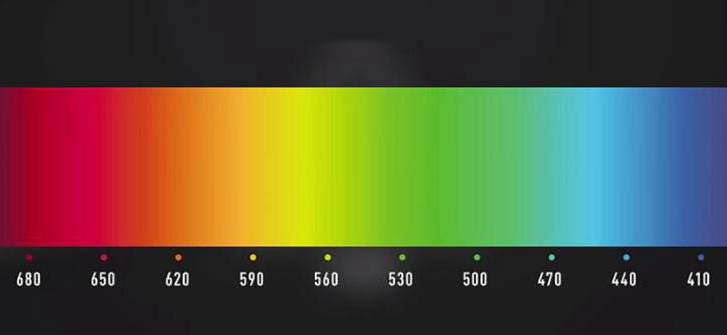 How to evaluate the advantages and disadvantages of plant growth lights ？