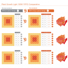 Best Full Spectrum Led Grow Light For Indoor Plants Led Lighting Dimmable 150w 300w 600 Watt 900w