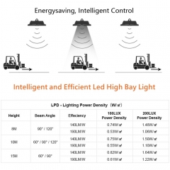 LED工矿灯便捷安装 低成本 高品质 超长寿命天棚灯 防水耐用 高效散热 经济节能高棚灯具