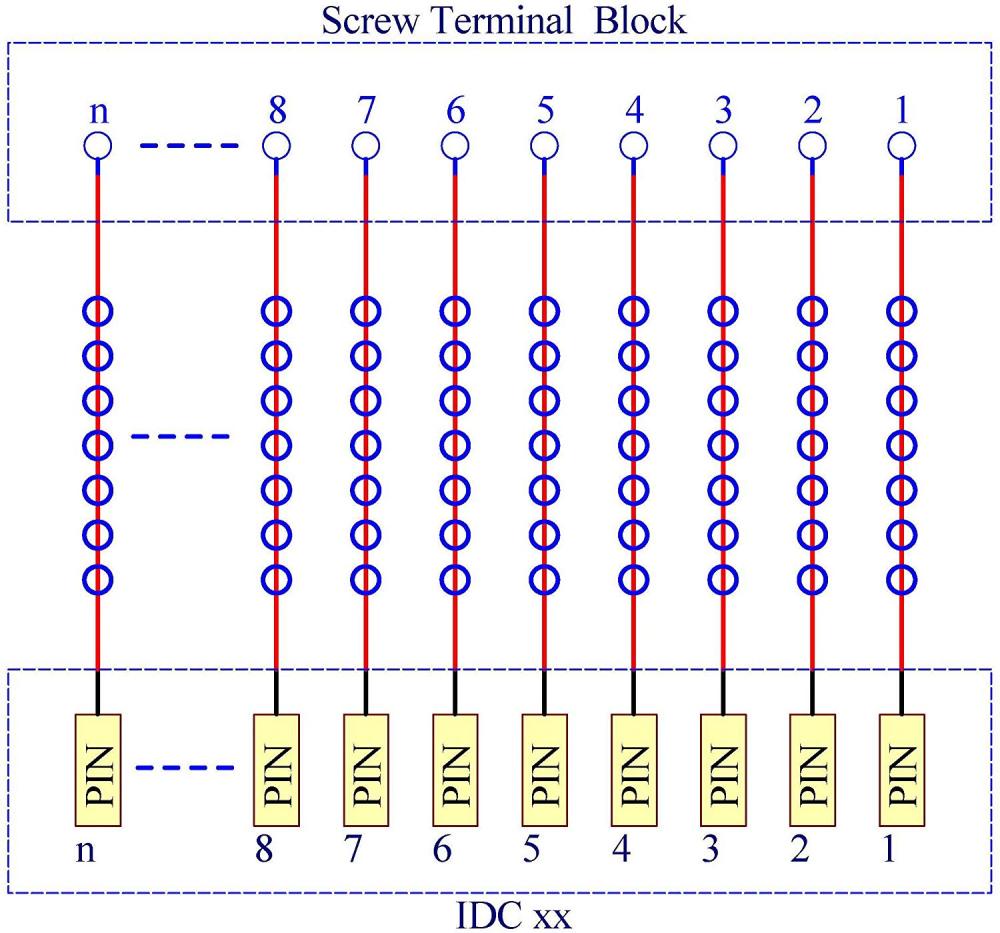 CZH-LABS IDC-40 Male Header Connector Breakout Board Module, IDC Pitch 0.1", Terminal Block Pitch 0.2"