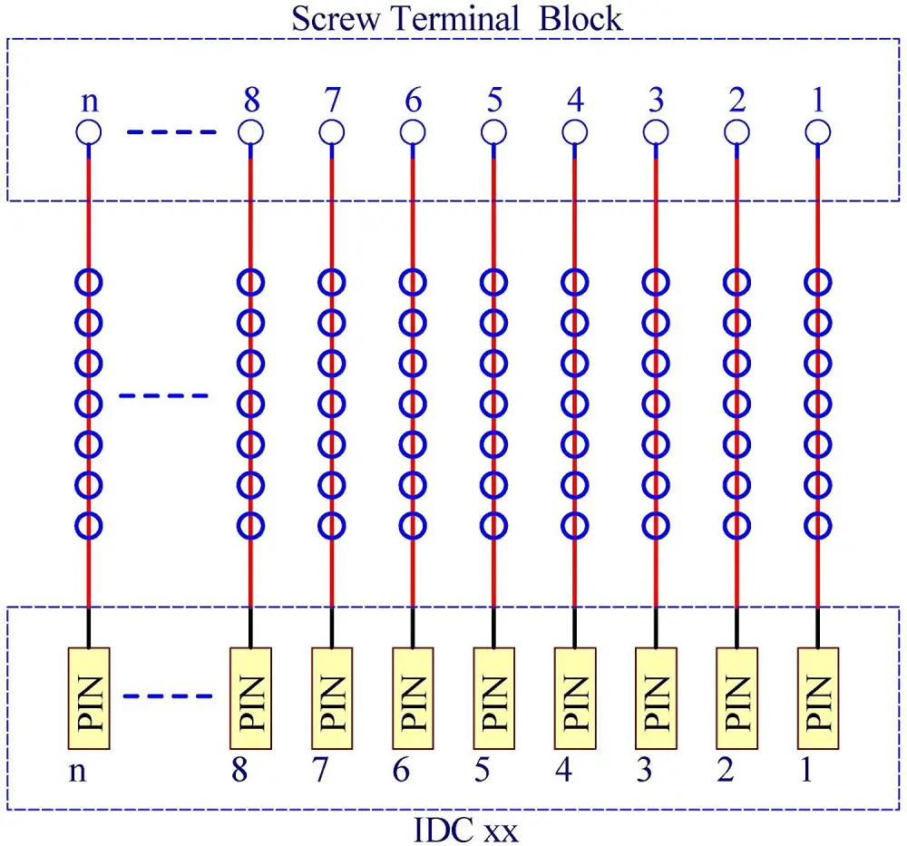 CZH-LABS DIN Rail Mount IDC-10 Male Header Connector Breakout Board ...