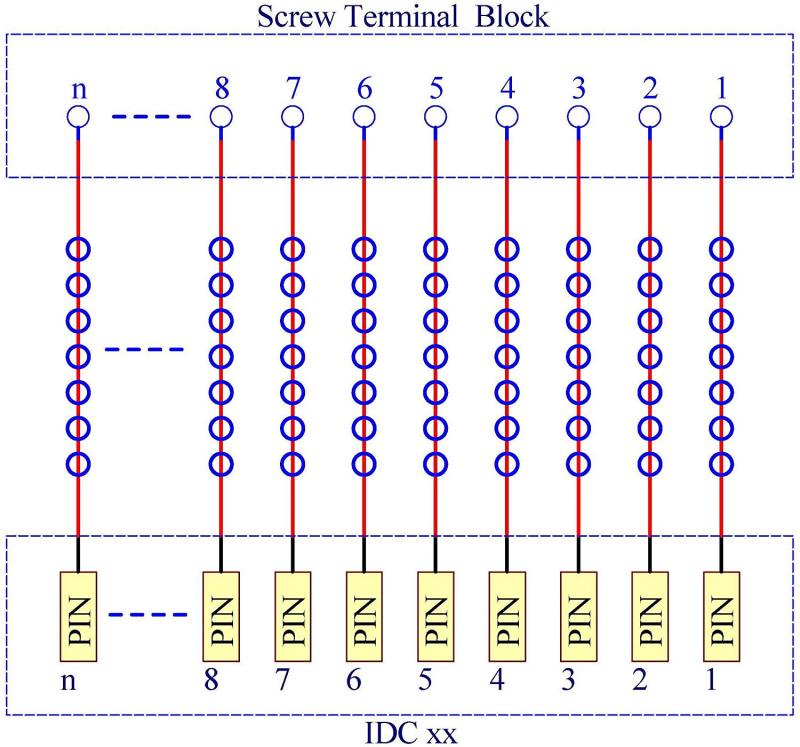 CZH-LABS DIN Rail Mount IDC-16 Male Header Connector Breakout Board Interface Module, IDC Pitch 0.1", Terminal Block Pitch 0.2"