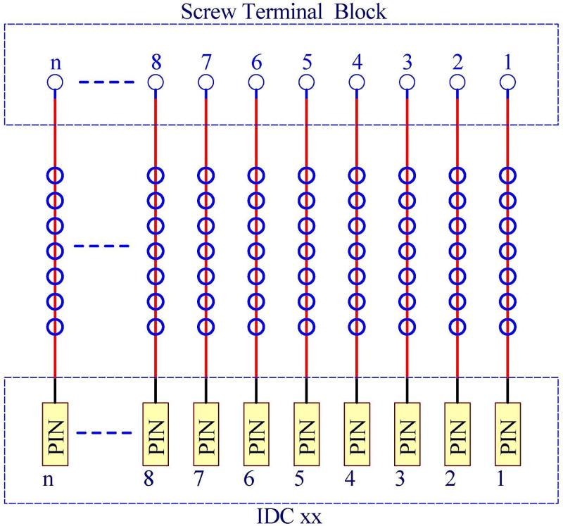 CZH-LABS DIN Rail Mount IDC-64 Male Header Connector Breakout Board Interface Module, IDC Pitch 0.1", Terminal Block Pitch 0.2"