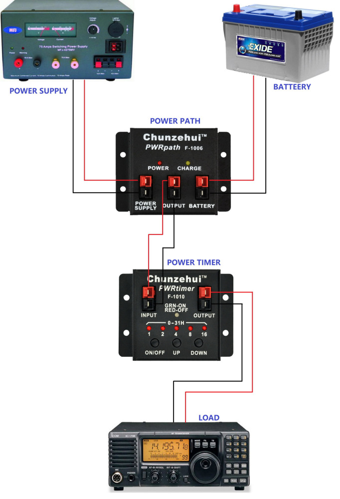 Chunzehui F-1010 Low Loss PWRtimer Power Switch ON OFF / Timer ON / Timer Off Module, Anderson Powerpole.