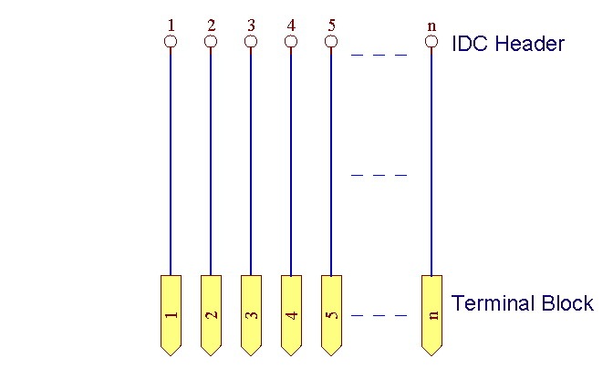 ELECTRONICS-SALON IDC34 2x17 Pins 0.1" Male Header Breakout Board, Terminal Block, Connector.