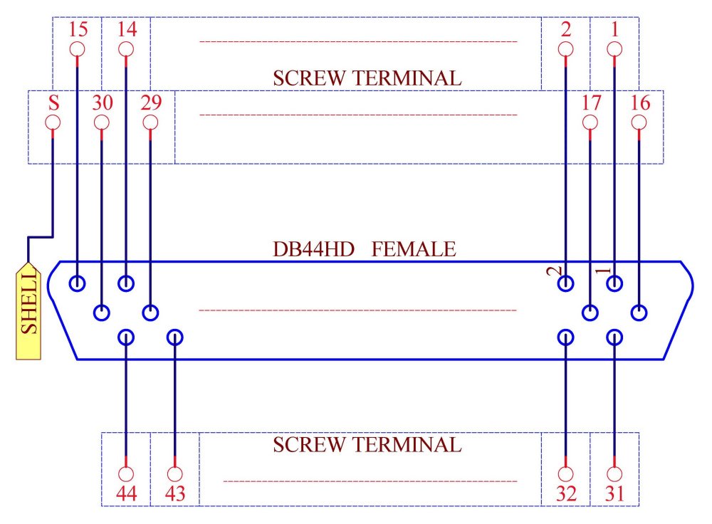 CZH-LABS DIN Rail Mount D-SUB DB44HD Female Header Interface Module, DSUB Breakout Board.