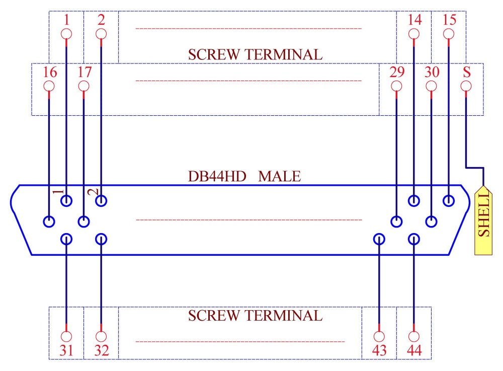 CZH-LABS DIN Rail Mount D-SUB DB44HD Male Header Interface Module, DSUB Breakout Board.