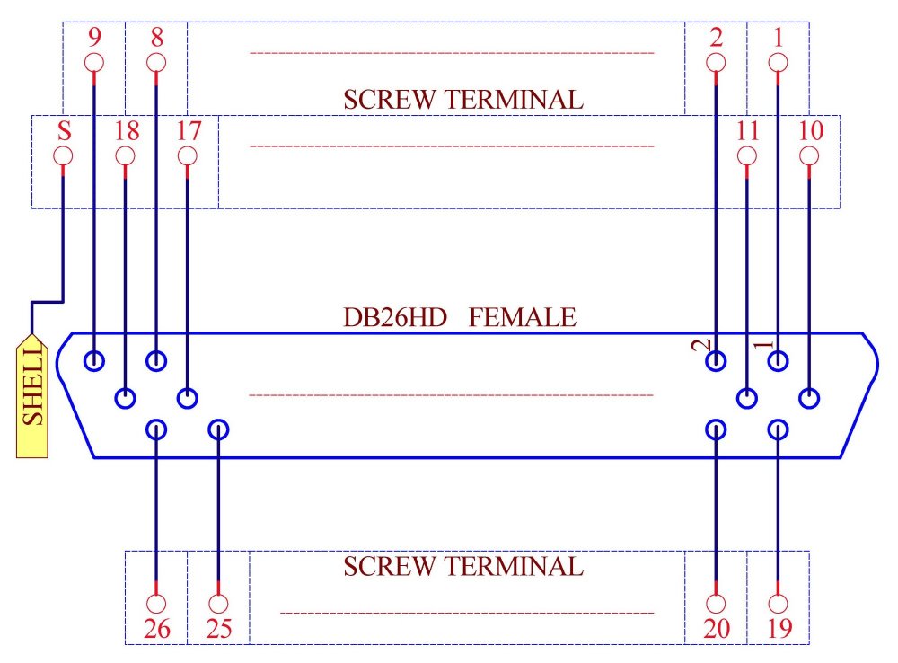 CZH-LABS DIN Rail Mount D-SUB DB26HD Female Header Interface Module, DSUB Breakout Board.