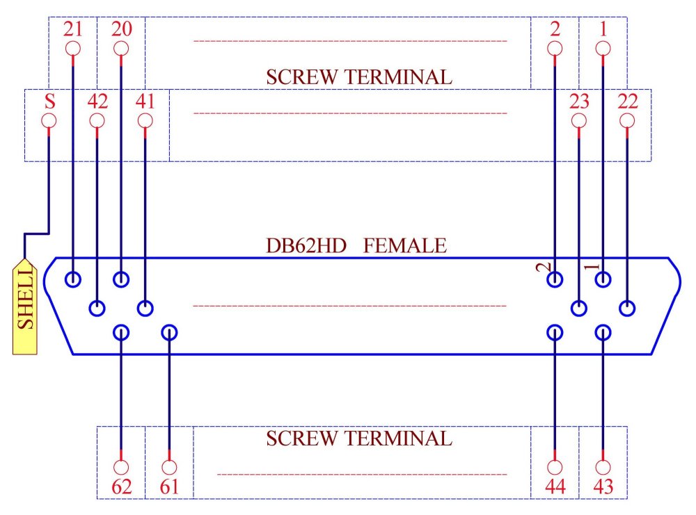 CZH-LABS D-SUB DB62HD Female Header Breakout Board, DSUB.