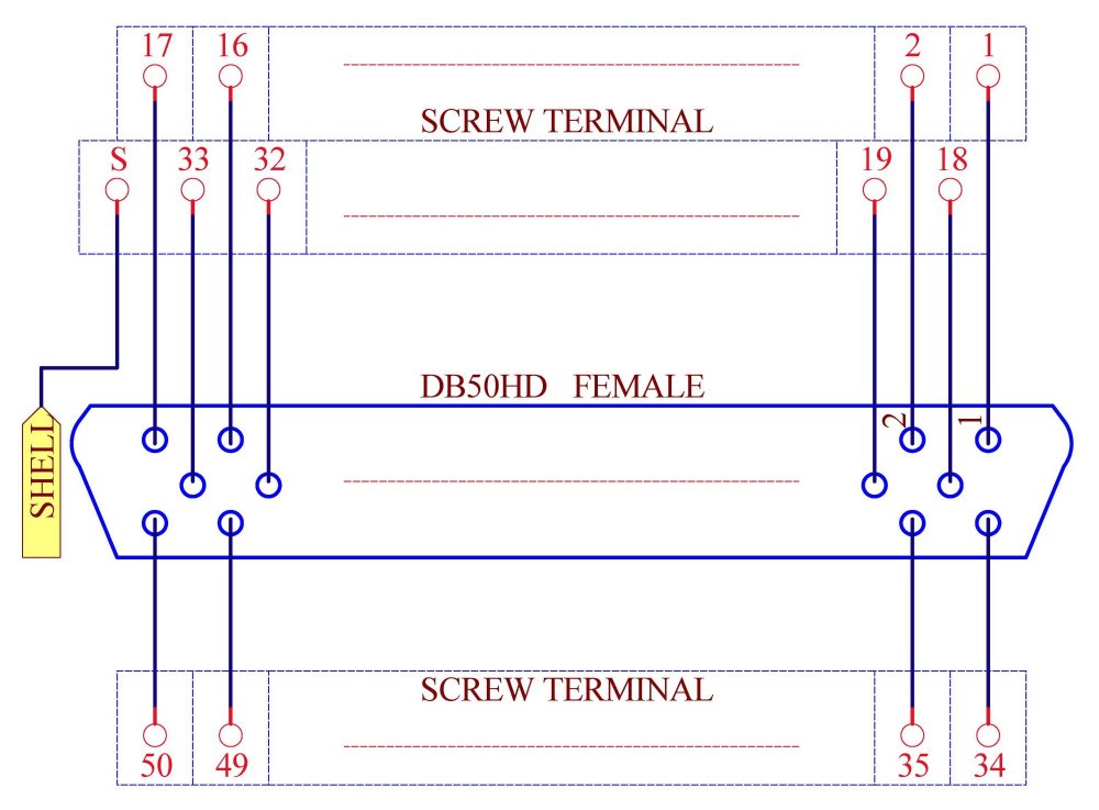 ELECTRONICS-SALON DIN Rail Mount D-SUB DB50 Female Header Interface Module, DSUB Breakout Board.