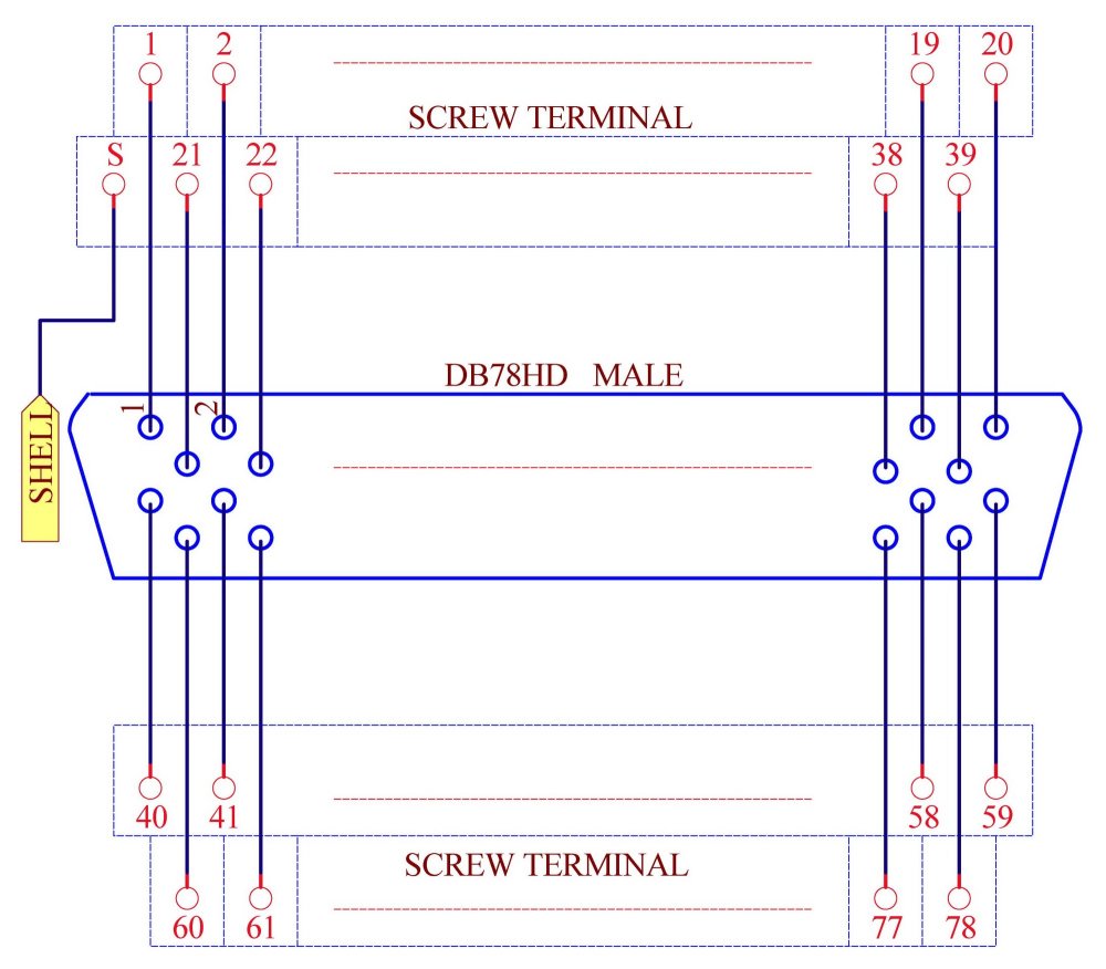 CZH-LABS DIN Rail Mount D-SUB DB78HD Male Header Interface Module, DSUB Breakout Board.
