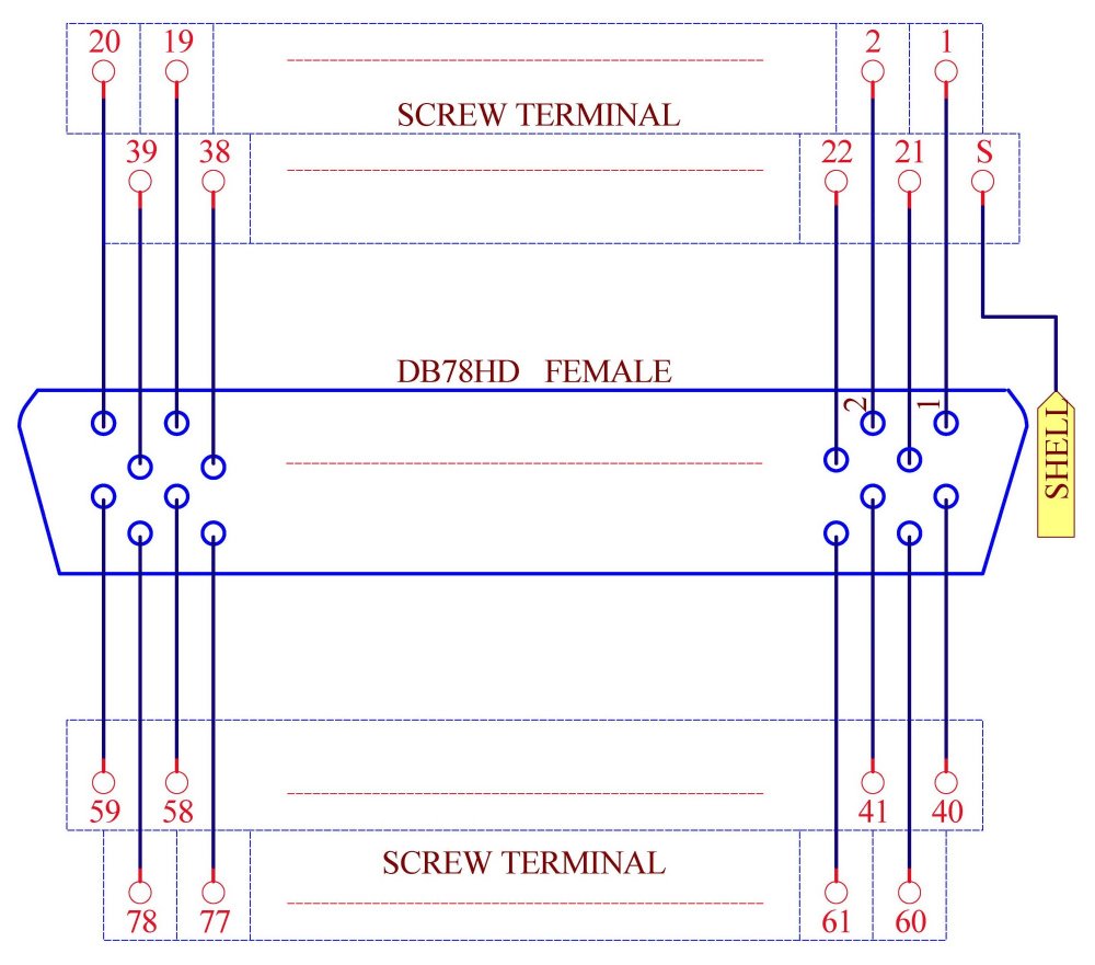 CZH-LABS DIN Rail Mount D-SUB DB78HD Female Header Interface Module, DSUB Breakout Board.