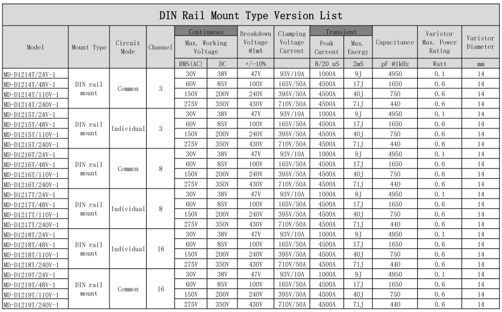 Chunzehui 8 Channels Common DIN Rail Mount 30V SIOV Metal Oxide Varistor Interface Module, Surge Suppressor Protection SPD Board.