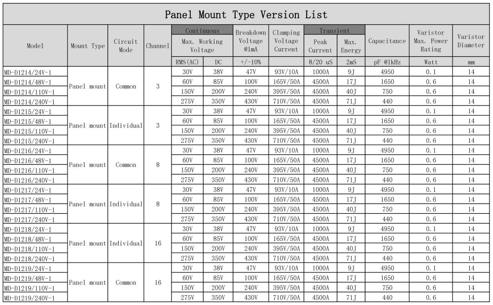 Chunzehui 16 Channels Common 275V SIOV Metal Oxide Varistor Interface Module, Surge Suppressor Protection SPD Board.