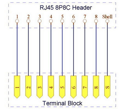CZH-LABS RJ45 8P8C Interface Module with Simple DIN Rail Mounting feet, Vertical Jack.