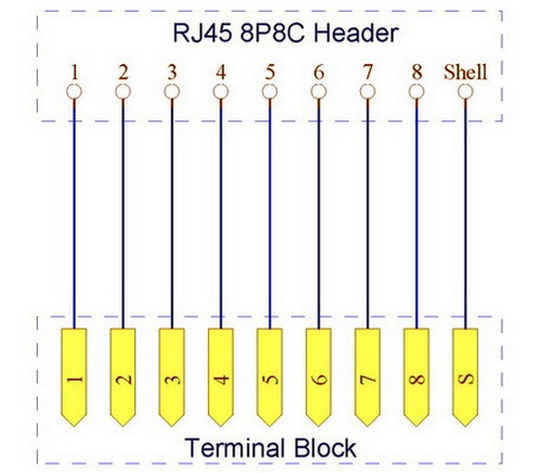 CZH-LABS RJ45 8P8C DIN Rail Mount Interface Module, Vertical Jack.