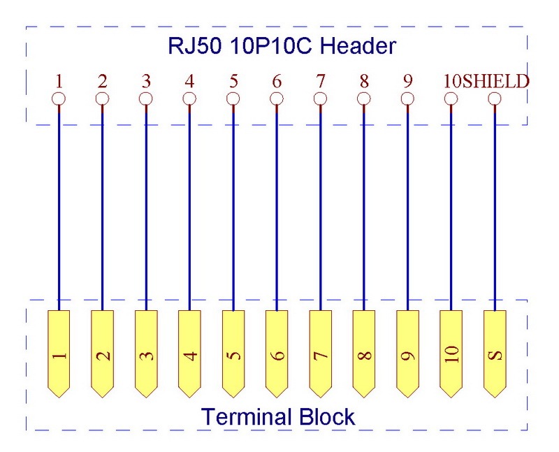 CZH-LABS RJ50 10P10C Vertical Shielded Jack Breakout Board, Terminal Block Connector.
