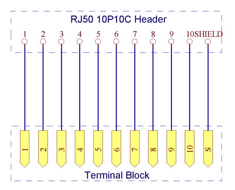 CZH-LABS RJ50 10P10C Right Angle Shielded Jack Breakout Board, Terminal Block Connector.