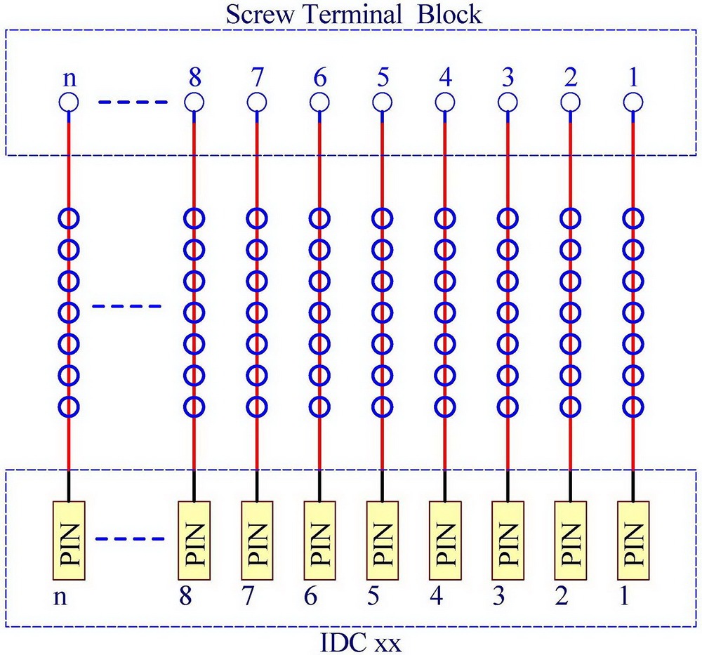 CZH-LABS IDC-20 Male Header Connector Breakout Board Module, IDC Pitch 0.1", Terminal Block Pitch 0.2"