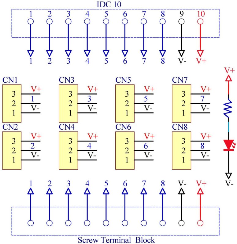 CZH-LABS DIN Rail Mount 8 Channel Sensor Signal Plugable Terminal Distribution Module.