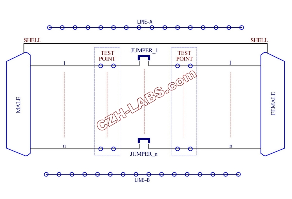 CZH-LABS D'sub DB37 Diagnostic Test Breakout Board, DSUB DB37 Connector Male to Female.