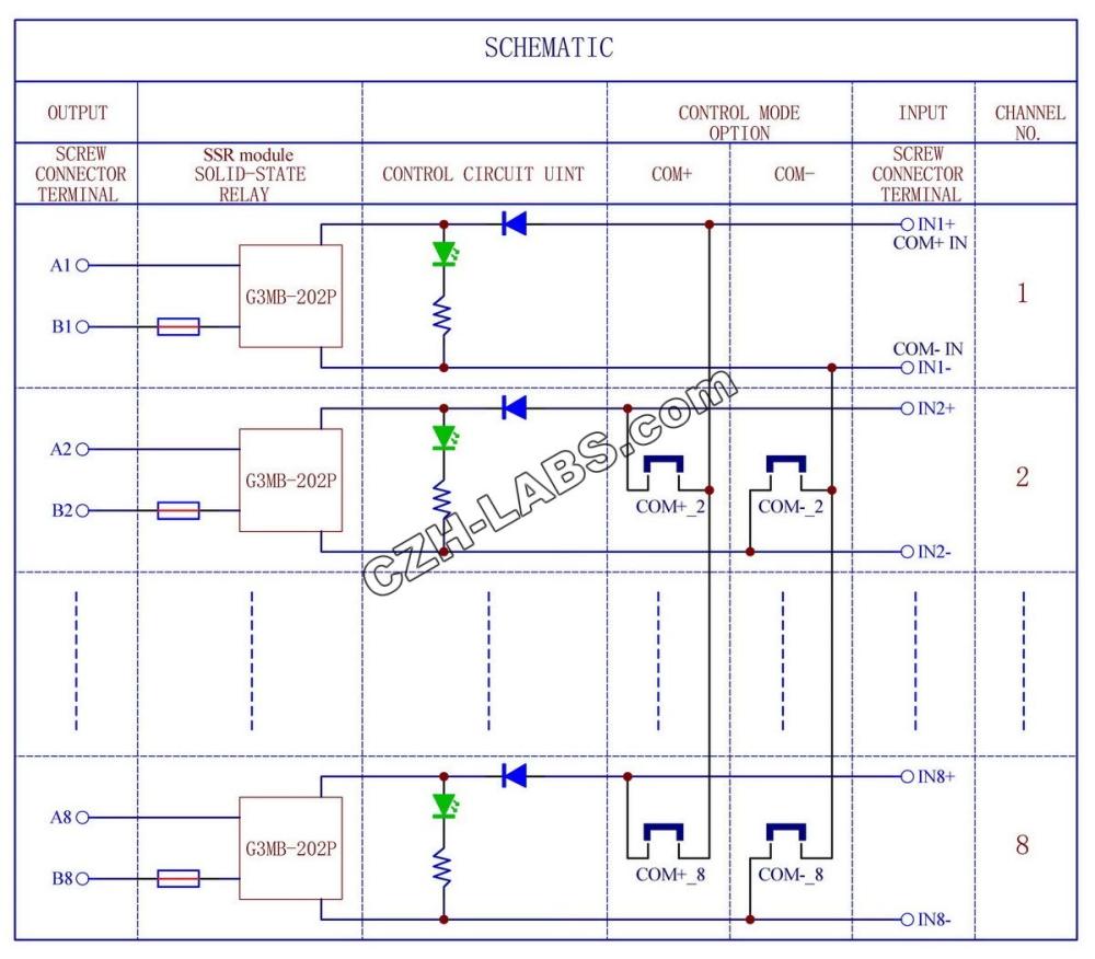 ELECTRONICS-SALON DIN Rail Mount DC5V 8 Channels DC-AC 2Amp G3MB-202P Solid State Relay SSR Module Board.