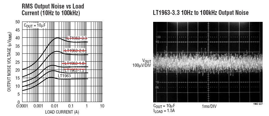 AUDIOWIND Ultra-low Noise <40μV Adjustable Voltage Regulator Module, 1.25~20V / 1.5 Amp.