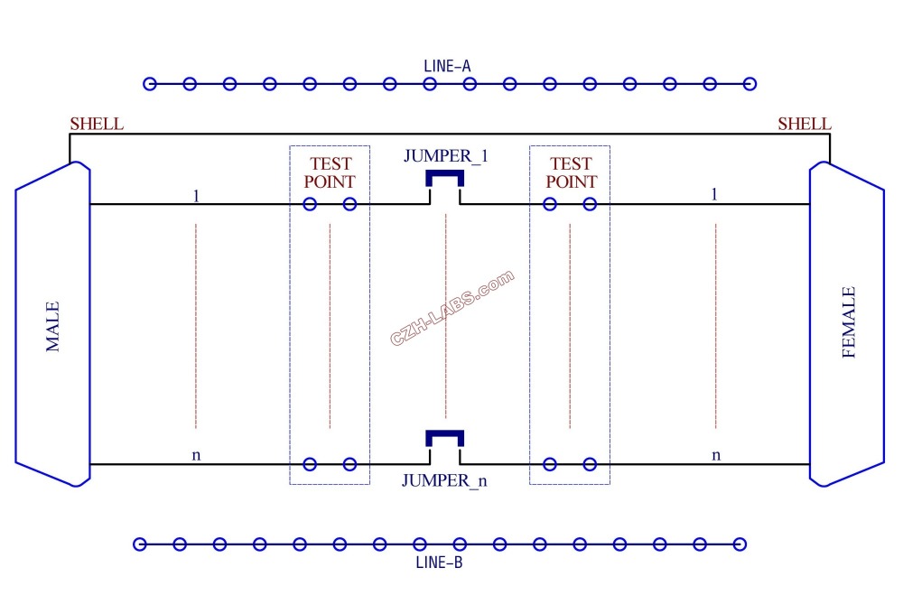 CZH-LABS DIN Rail Mount D'sub DB15 Diagnostic Test Breakout Board, DSUB DB15 Connector Male to Female.