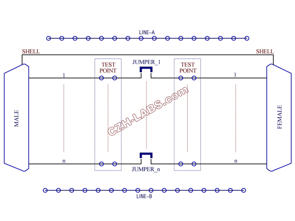CZH-LABS DIN Rail Mount D'sub DB50 Diagnostic Test Breakout Board, DSUB DB50 Connector Male to Female.