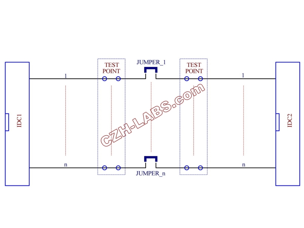 CZH-LABS DIN Rail Mount IDC16 2x8Pin 0.1" Pitch(2.54mm) Header Diagnostic Test Breakout Board.