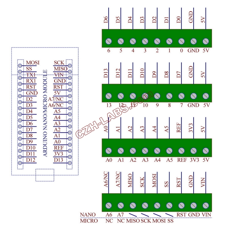 DIN Rail Mount Screw Terminal Block Breakout Module Board for Arduino NANO/MICRO.