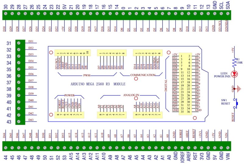 CZH-LABS DIN Rail Mount Screw Terminal Block Adapter Module, For Arduino MEGA-2560 R3.