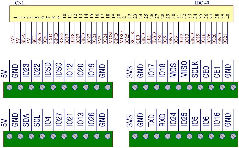 Pi Panel Mount Pluggable Terminal Block Breakout Module, for Raspberry Pi.