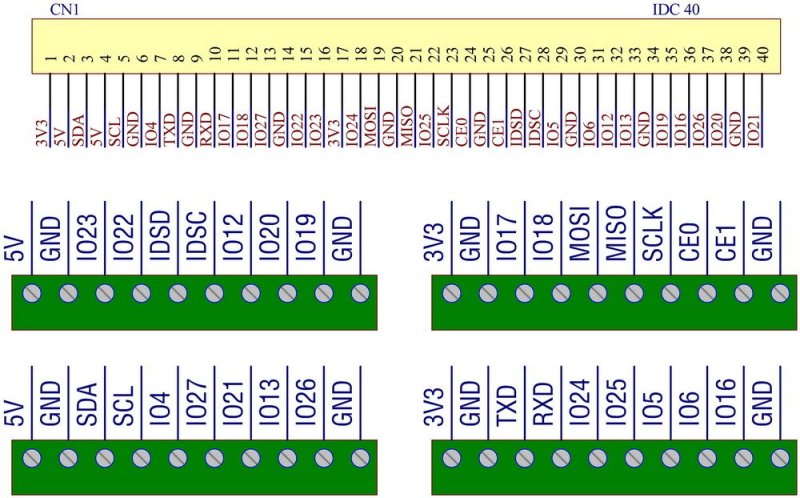 Pi Panel Mount Pluggable Terminal Block Breakout Module, for Raspberry Pi.