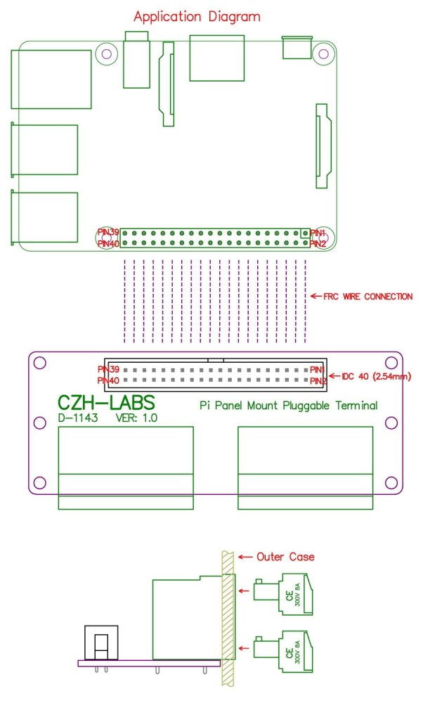 Pi Panel Mount Pluggable Terminal Block Breakout Module, for Raspberry Pi.
