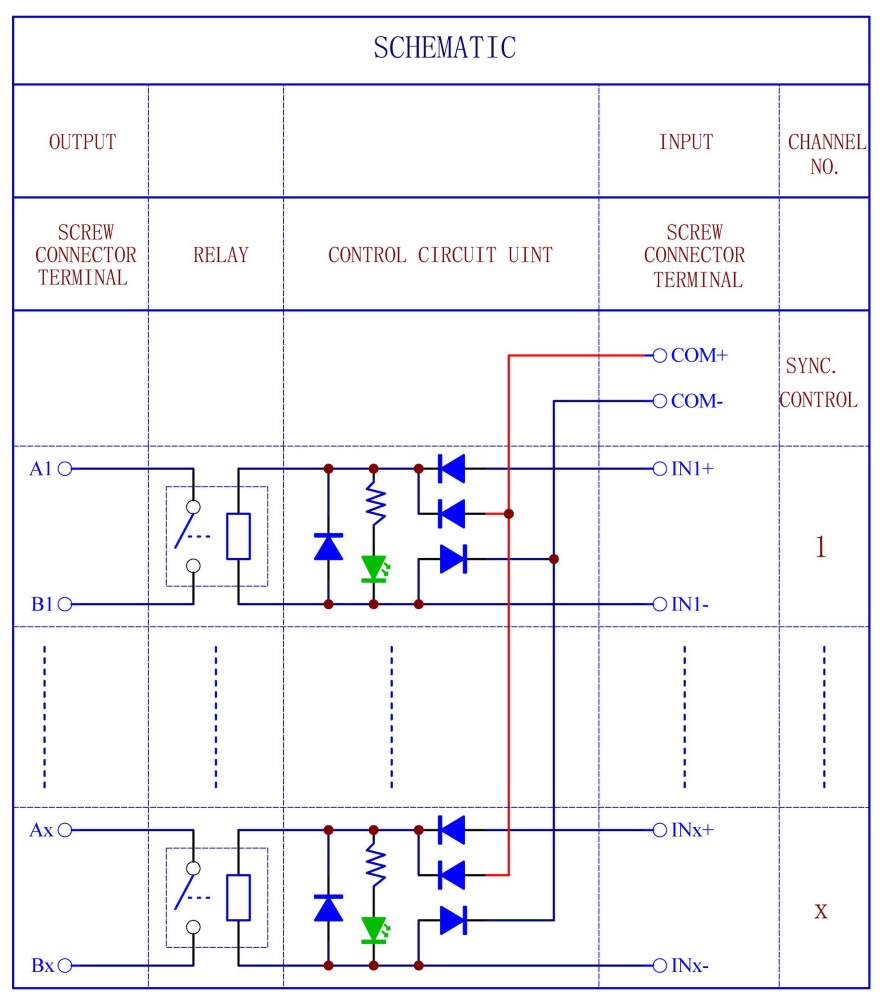 CZH-Labs DIN Rail Mount 12V Passive 2 SPST-NO 30Amp Power Relay Module.