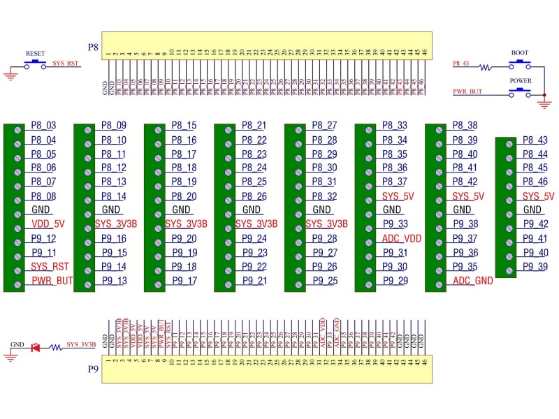 CZH-LABS Screw Terminal Block Breakout Board Module for BeagleBone Black.