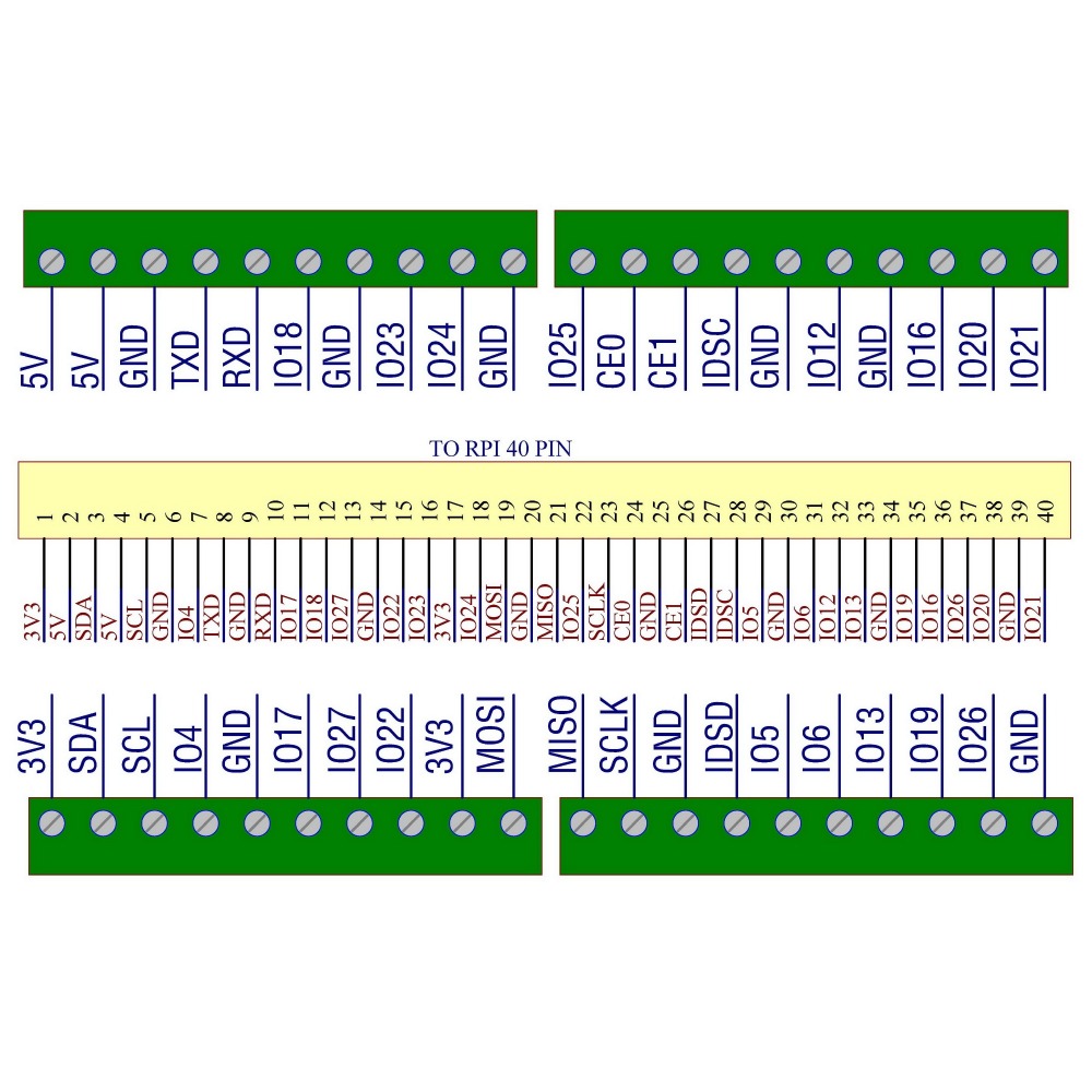 Ultra-small RPi GPIO Terminal Block Breakout Board Module, for Raspberry Pi