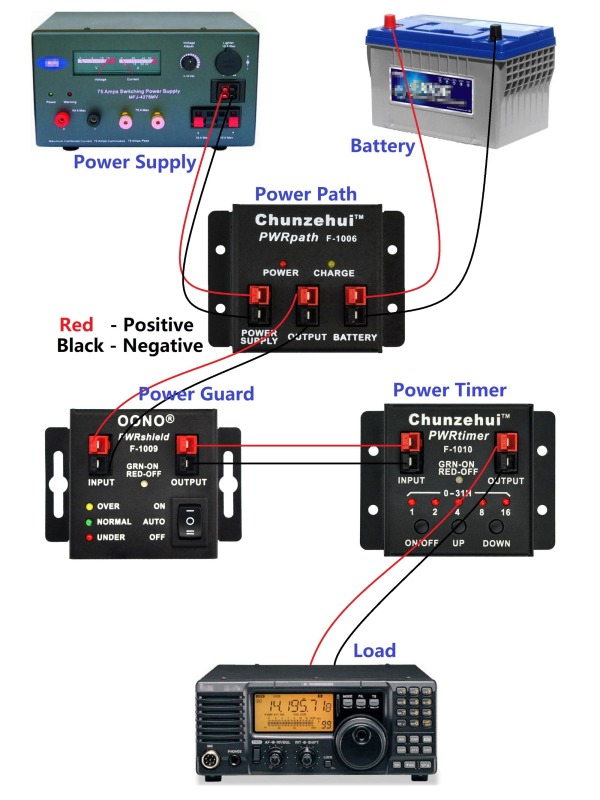 Low Loss PWRshield LVD-HVD Power Guard Module, PWRguard