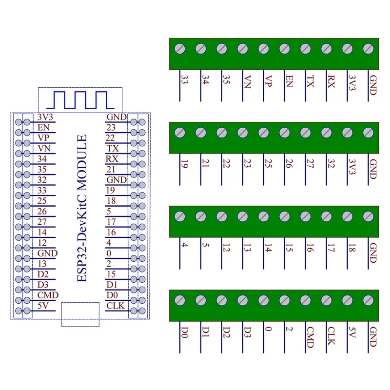 DIN Rail Mount Screw Terminal Block Breakout Module Board for ESP32-DevKitC
