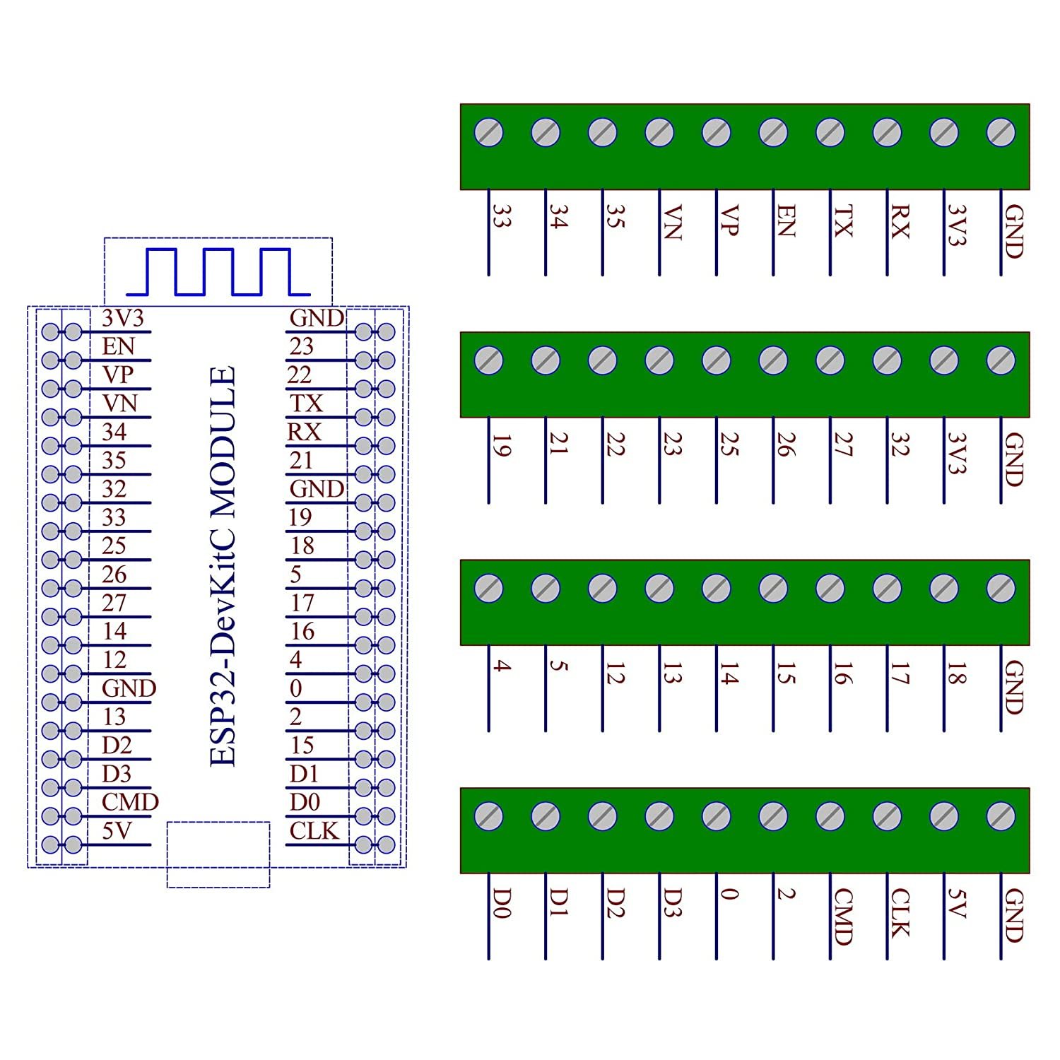 DIN Rail Mount Screw Terminal Block Breakout Module Board for ESP32-DevKitC