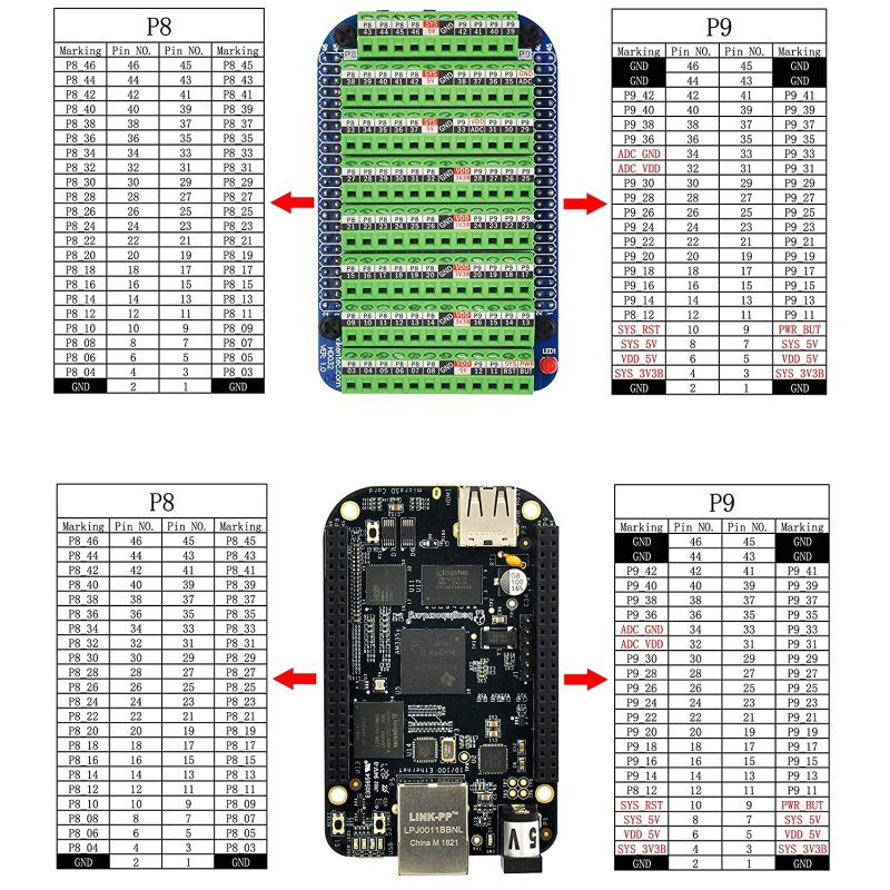 Screw Terminal Block Breakout Board Module for BeagleBone Black