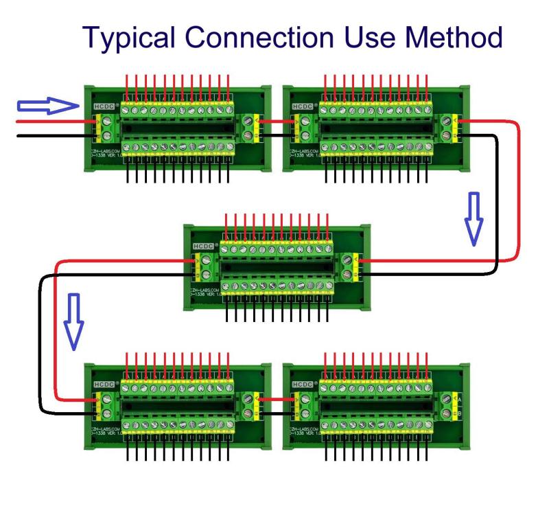 30Amp/300V 2x12 Position Terminal Block Distribution Module (Screw Mount)