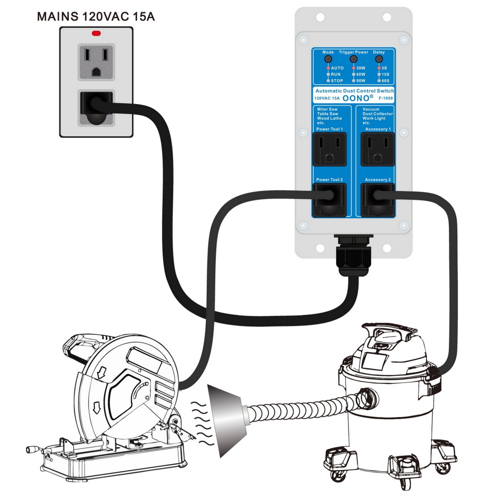 Automated Vacuum Switch Automatic Shutoff, Automatic Dust Control Switch - for Contractors and Woodworkers, OONO F-1059