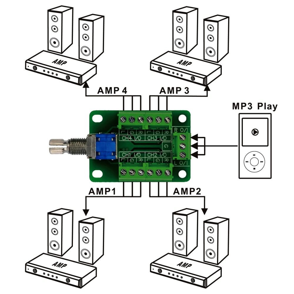 Audio Input Select Switch Module, Stereo 4 in 1 out or 1 in 4 out