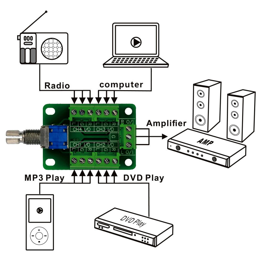 Audio Input Select Switch Module, Stereo 4 in 1 out or 1 in 4 out