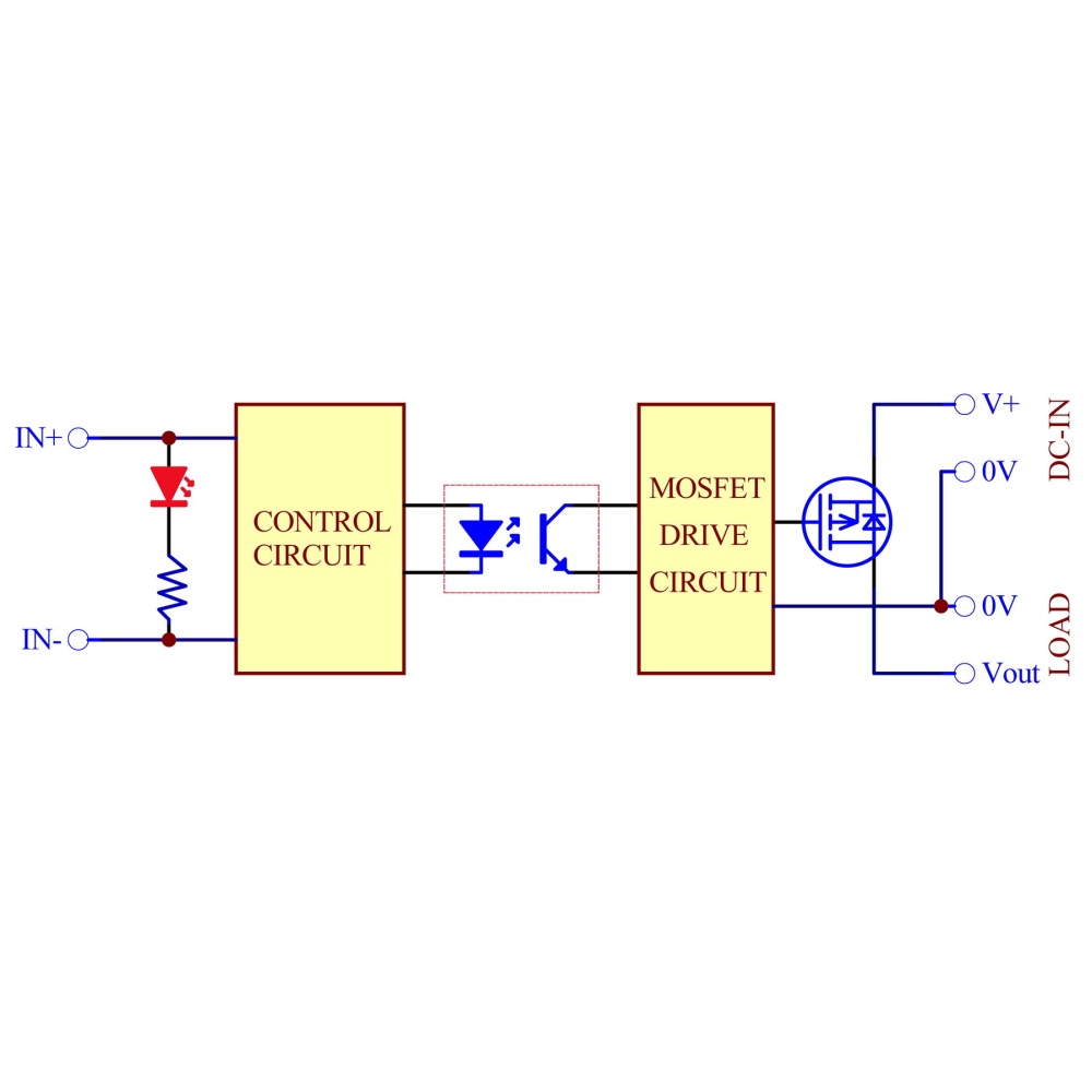 Wired DC-DC 10Amp Isolated Solid State Relay Module, SSR in 3-32VDC out 5-30VDC
