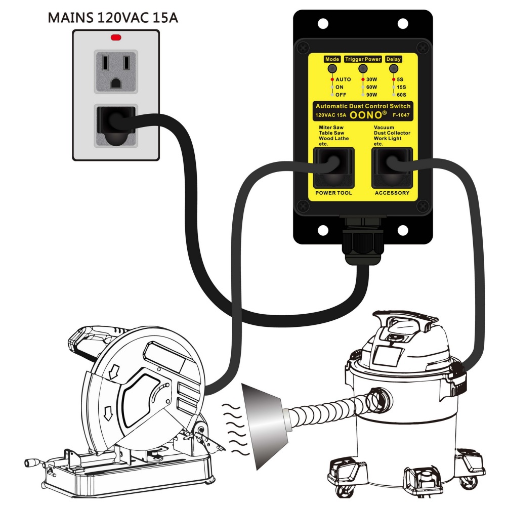 Automated Vacuum Switch Automatic Shutoff, Automatic Dust Control Switch - for Contractors and Woodworkers