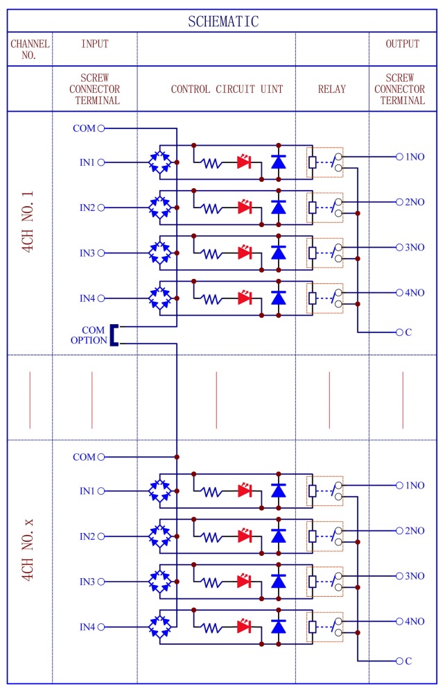DIN Rail Mount AC/DC 5V 12V 24V 16 SPST-NO 5Amp Power Relay Module